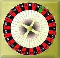 L histoire de la roulette