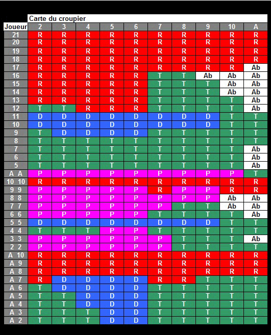 Shufflemaster blackjack